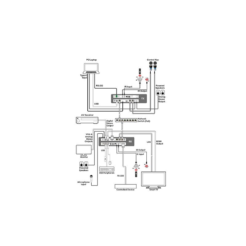IP-7000C-TX_SCHEM