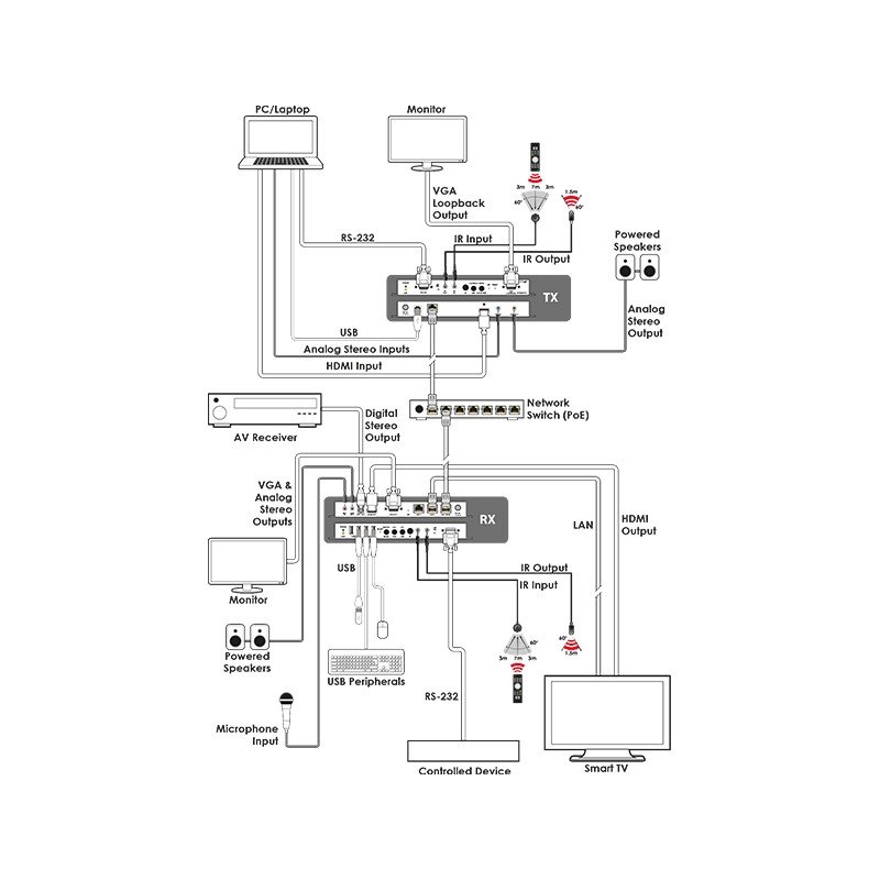 IP-7000H-TX_SCHEM