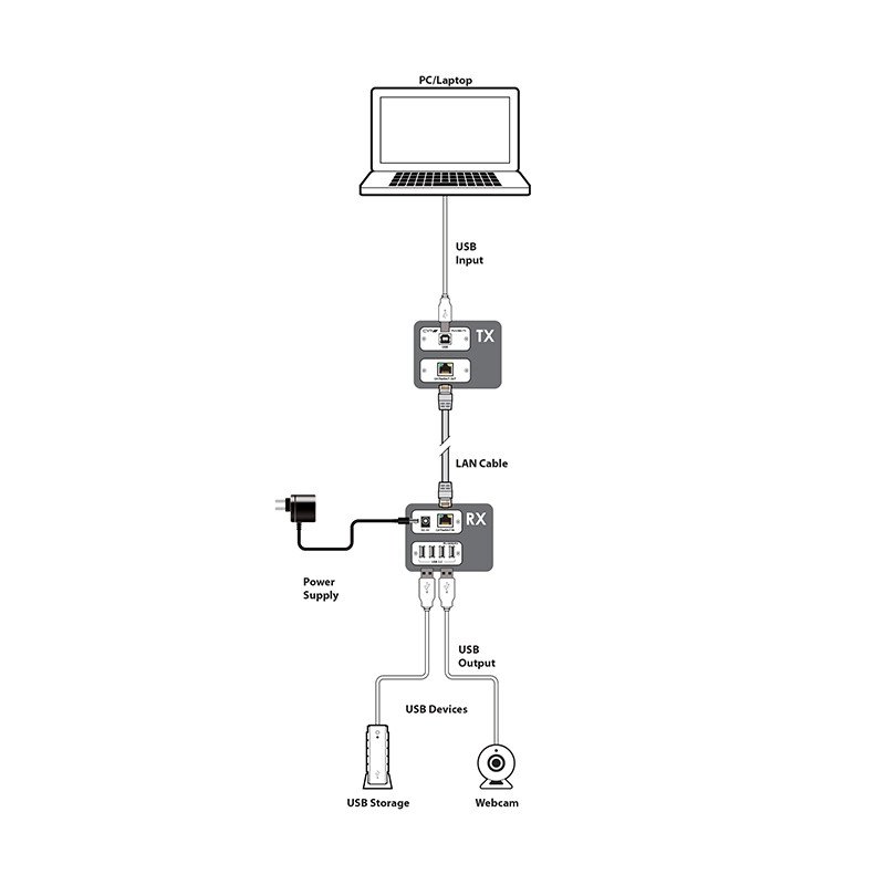 PU-USB2-KIT_schem