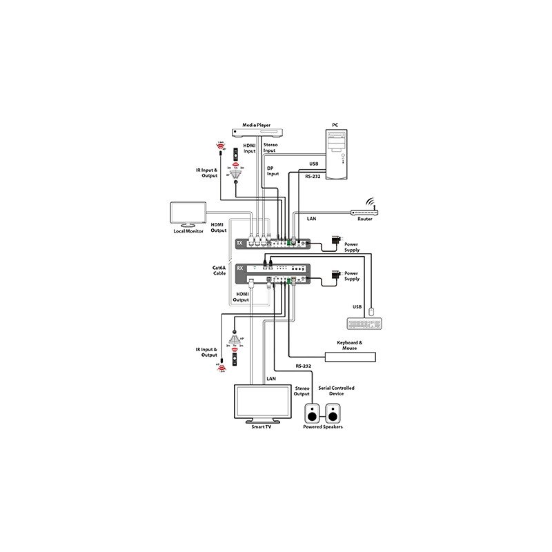 SDV-C2-TX_Schem