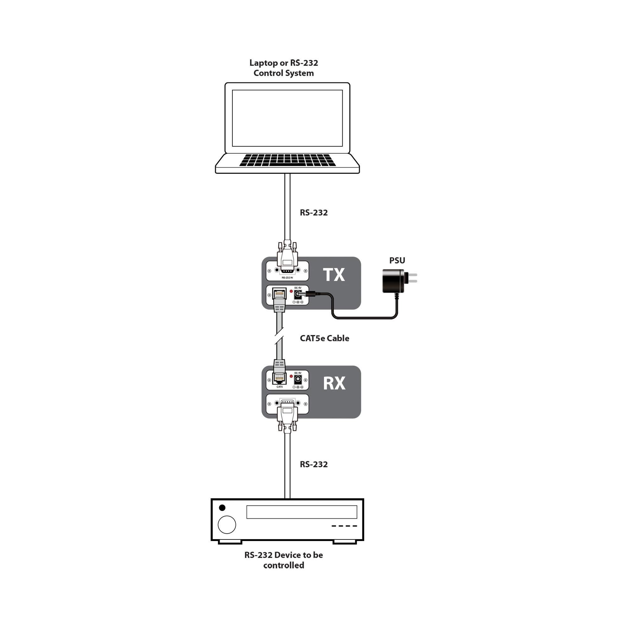 schem-pu-232-schem-trans
