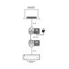 PU-232 RS-232 Control over CAT5/6 Extender Set