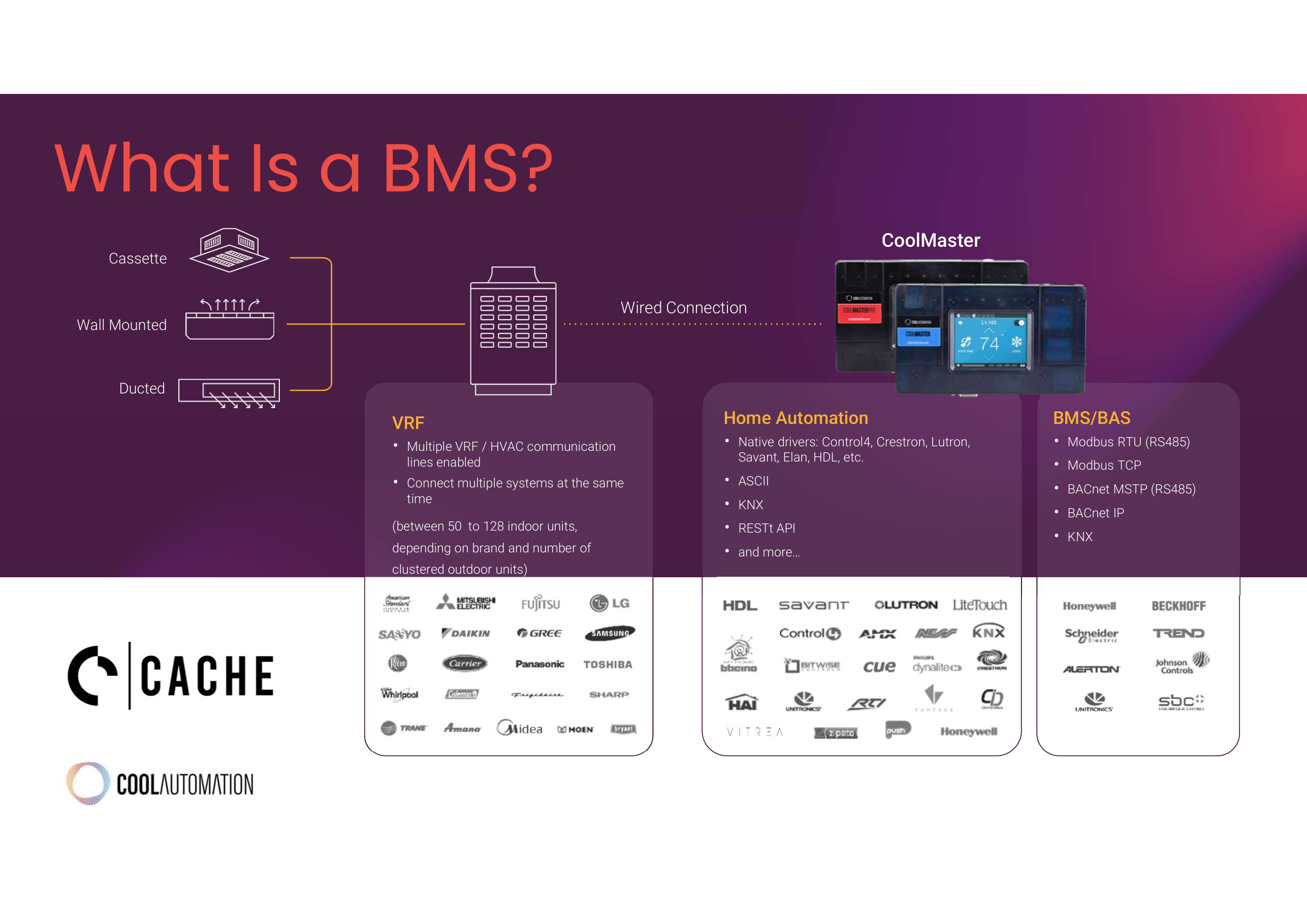 What Is a BMS? Building Management Systems Explained