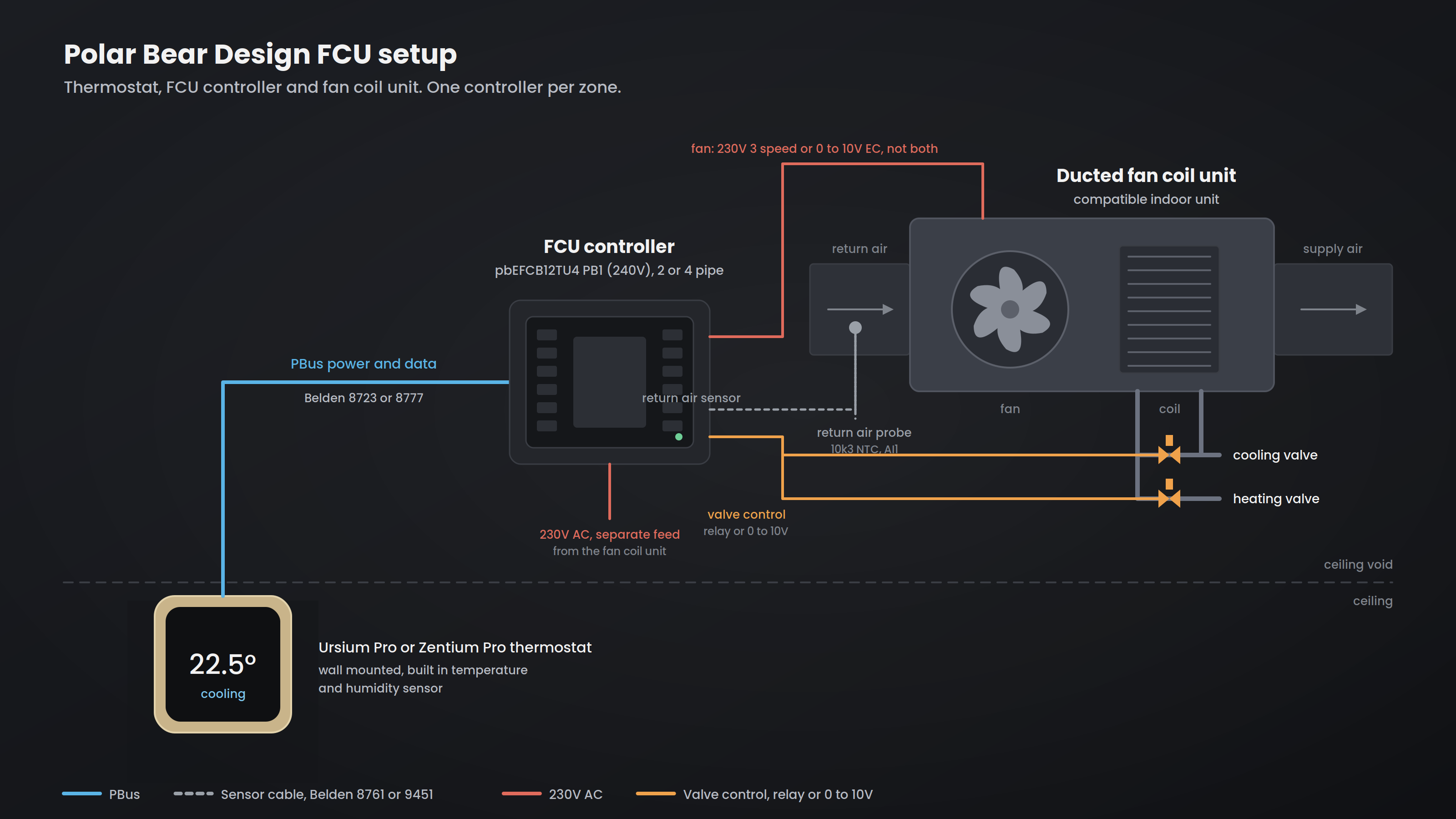 Fan Coil Units: How FCU Air Conditioning Works in Dubai